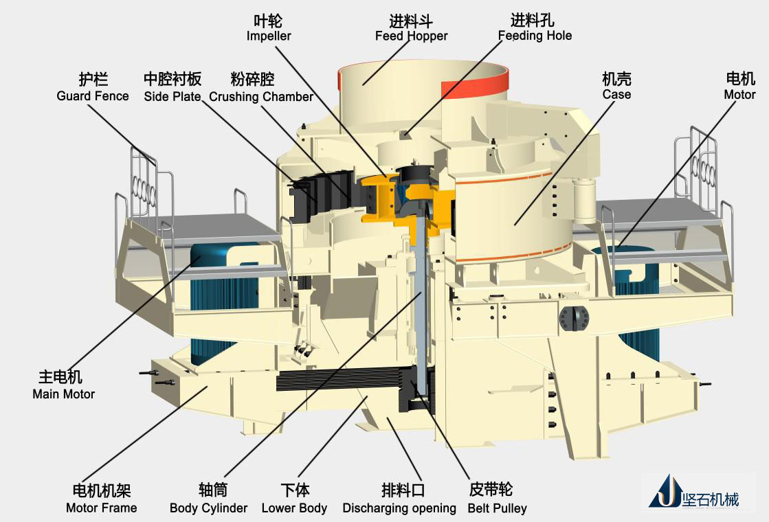 制砂機(jī)部件組成